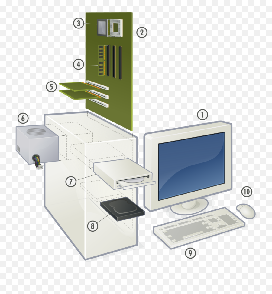 Pc Game - Wikipedia Diagram Of Hardware Components Of A Computer Png ...