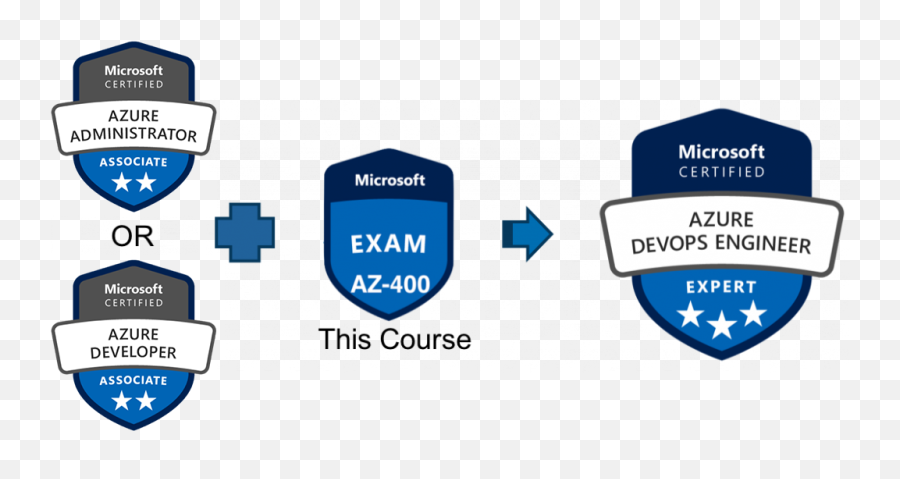Microsoft Azure Certification Bootcamp - Azure Solution Architect Expert Png,Microsoft Azure Logos