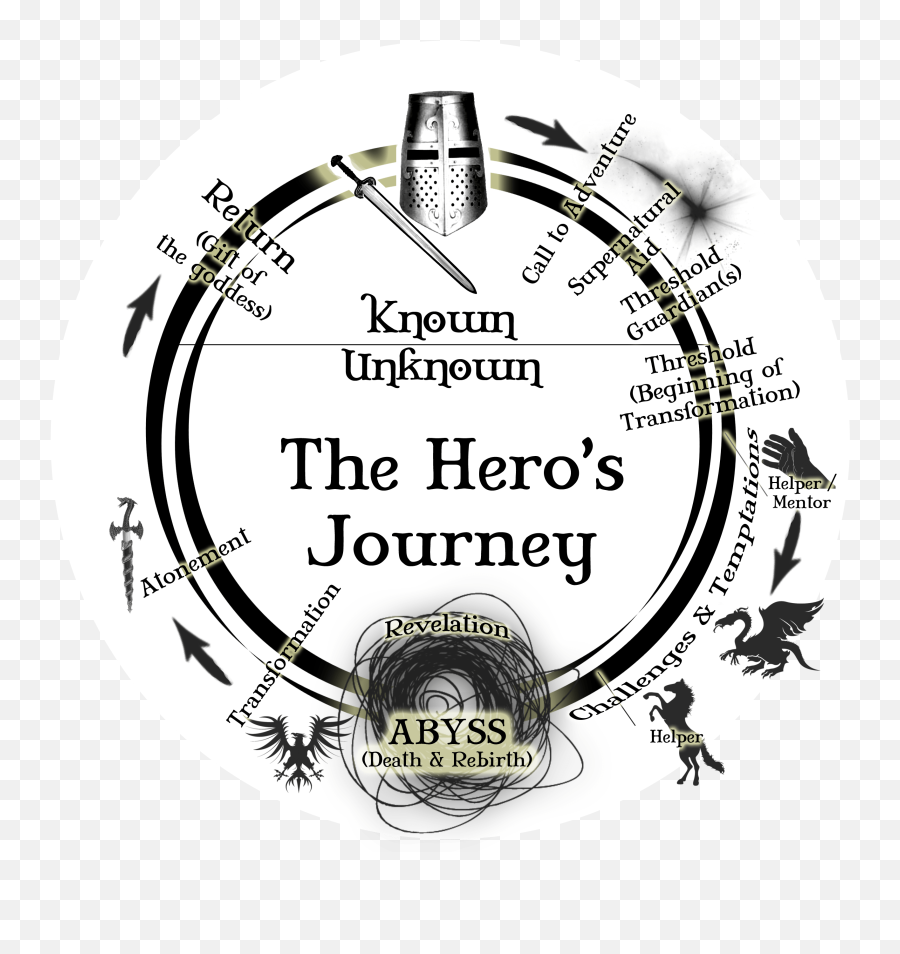 Adventure Clipart Herou0027s Journey - Herou0027s Journey Jon Snow Main Street Pizza Mt Pleasant Utah Png,Jon Snow Png