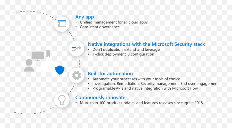 Microsoft Cloud App Security News - Vertical Png,Microsoft Png