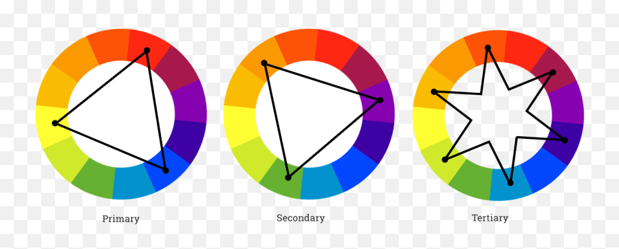 Understanding Color Schemes U0026 Choosing Colors For Your - Vertical Png,Color Wheel Transparent