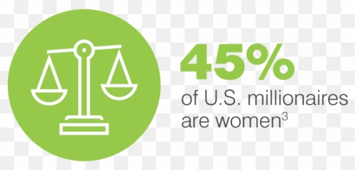 Women Wield Your Financial Power American Century - Trotter And Morton Png,Retire Icon