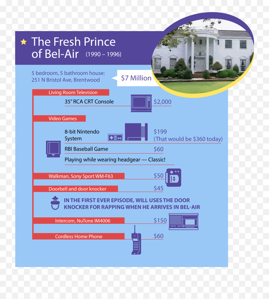 Technology In Tv Shows - Fresh Prince Of Bel Air Png,Old School Tv Png