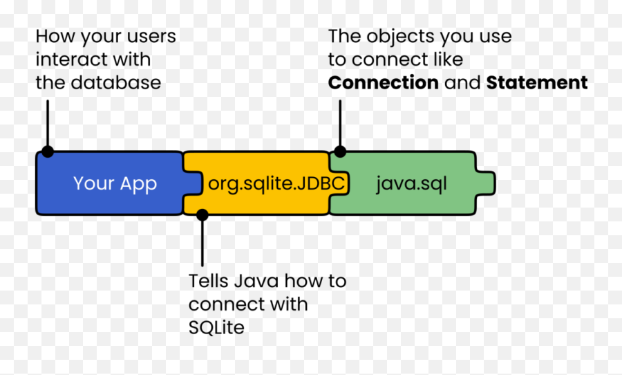 How To Connect Javafx With Sqlite U2013 Eden Coding - Vertical Png,Javafx Icon