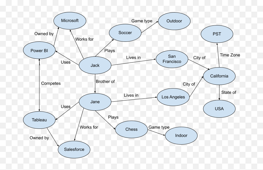 Graph Analytics For Big Data Everything You Need To Know - Dot Png,Knowledge Graph Icon