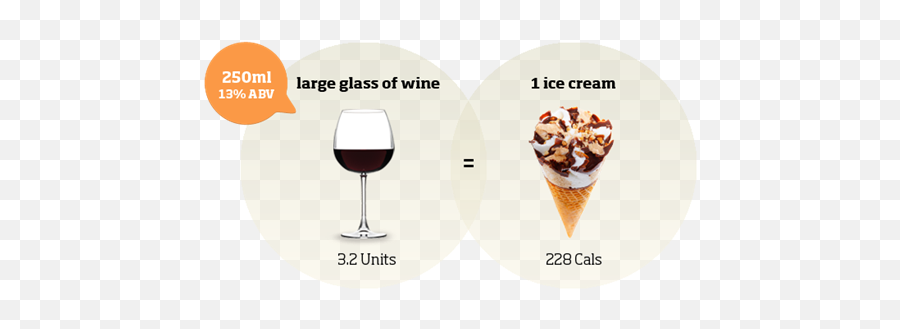 Alcohol And Food Equivalents Drinkaware Png Glass Of Wine