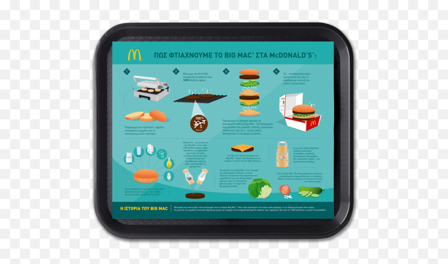Mcdonaldu0027s Greece Infographic Illustration U2014 Becky Bullock Png Big Mac