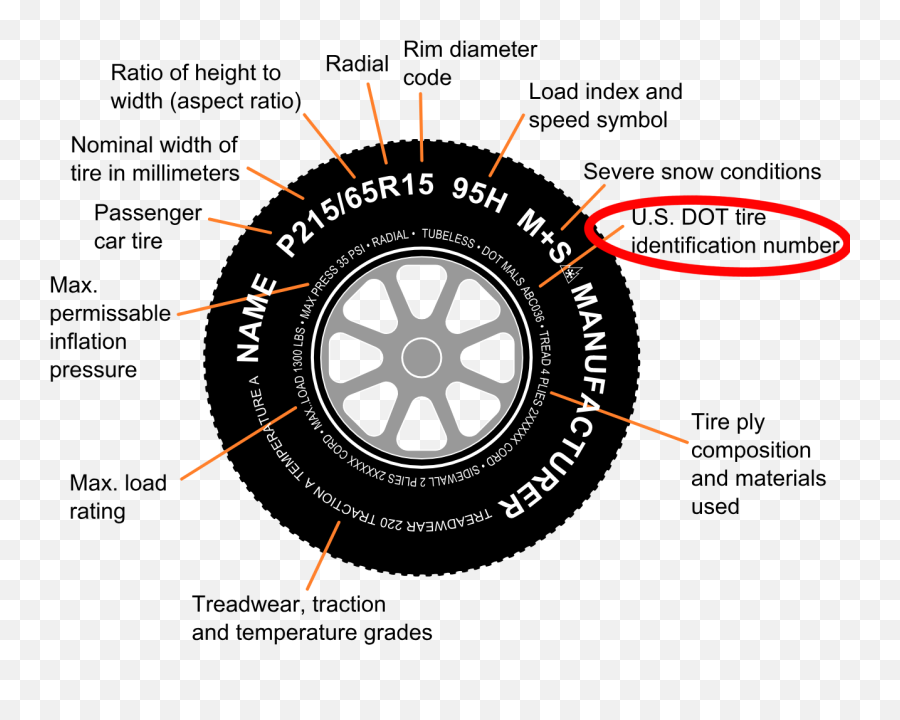 Circled Png - Numbers On Tires Meaning,Circled Png
