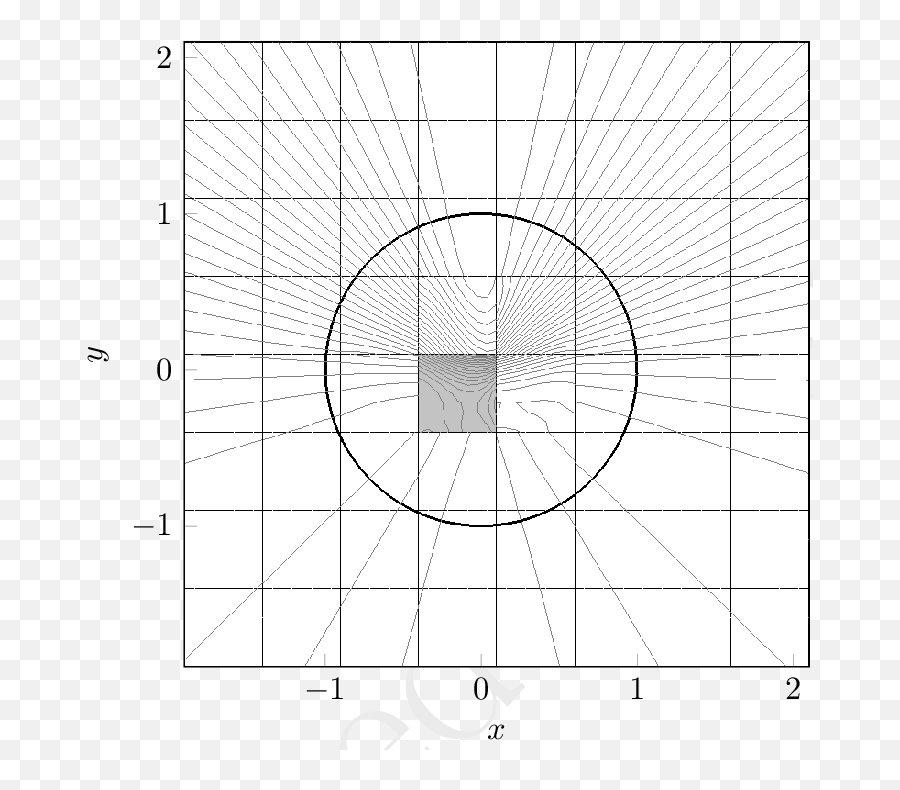 Circular Test Case Coarsest Grid P U003d 3 Dark Line Level - Circle Png,Light Lines Png