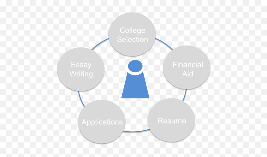 Cp - Diagram Png,College Png