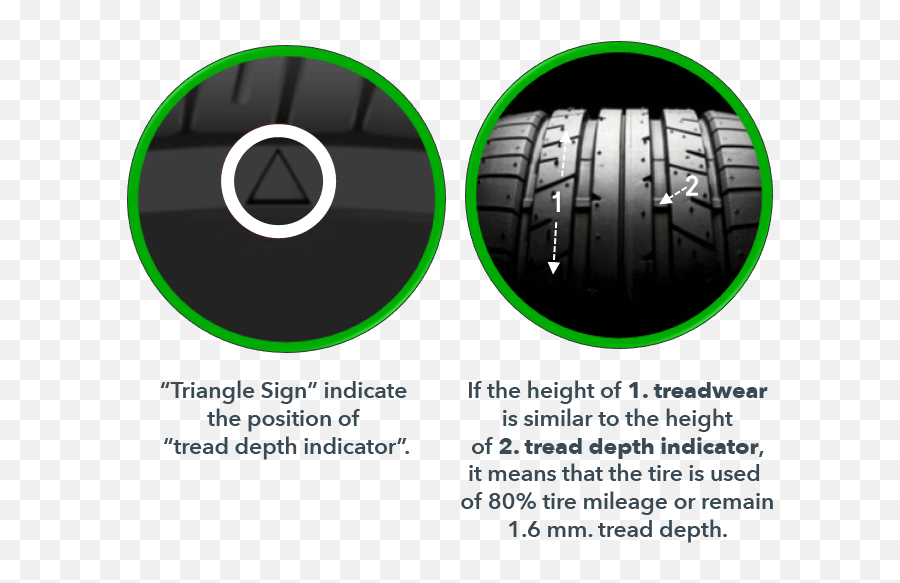 Checking Your Tyre Tread Explained - Tread Wear Indicator Triangle Png,Tire Tread Png