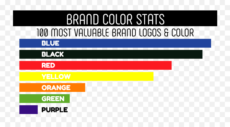 Choosing Great Logo Colors - Vertical Png,Red Rectangle Logos