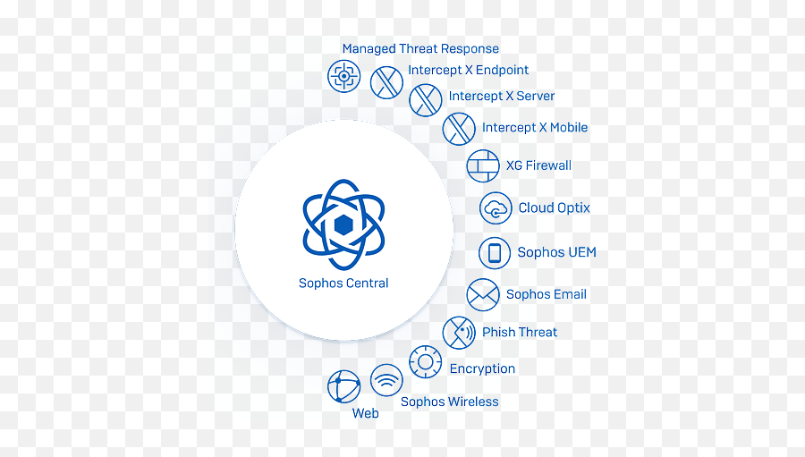 Advanced Phishing Cloud - Sophos Products Png,Sophos Icon