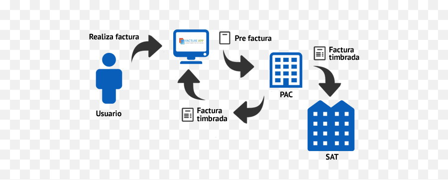 Index Of Wp - Contentuploadslessifycacheimg Vertical Png,Factura Icon