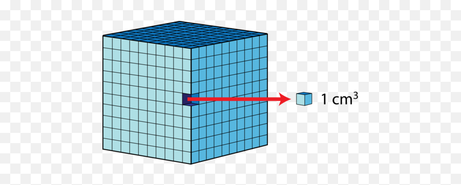 Volume Flashcards - Derived Unit Definition Chemistry Png,Gizmo Icon