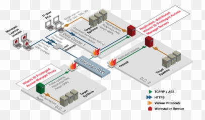 Privileged Access Manager Network - Vertical png