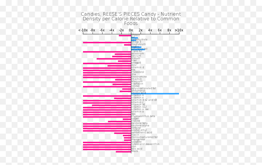 Candies Reeseu0027s Pieces Candy Bodbot - Peanut Butter Amino Acids Png,Reeses Pieces Logo