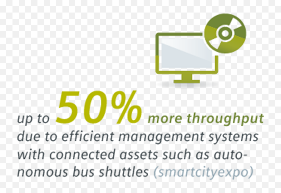 Shared Autonomous Mobility Connected Solutions - Technology Applications Png,Driverless Car Icon