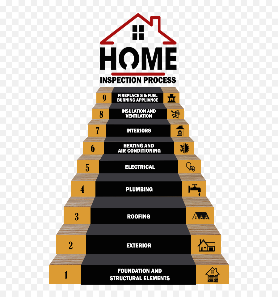 The Home Inspection Process Infographic - Vertical Png,Home Inspection Icon