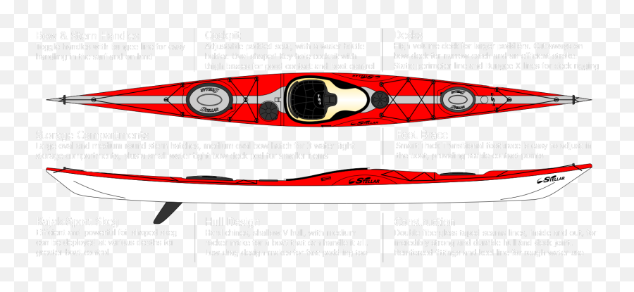 Kayak Clipart Red - Sea Kayak Png Download Full Clipart Sea Kayak Icon,Kayaking Png
