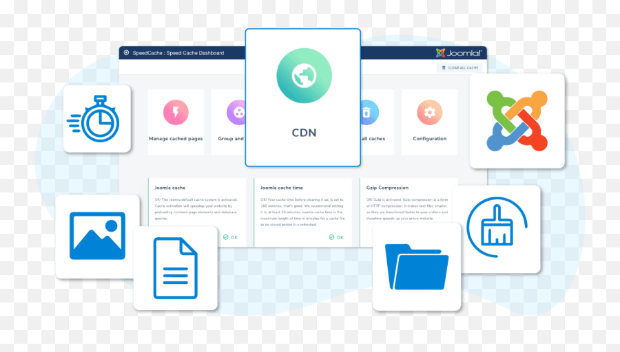 Make Joomla Load Faster With A Cdn Like Cloudflare - Vertical Png,Joomla Icon