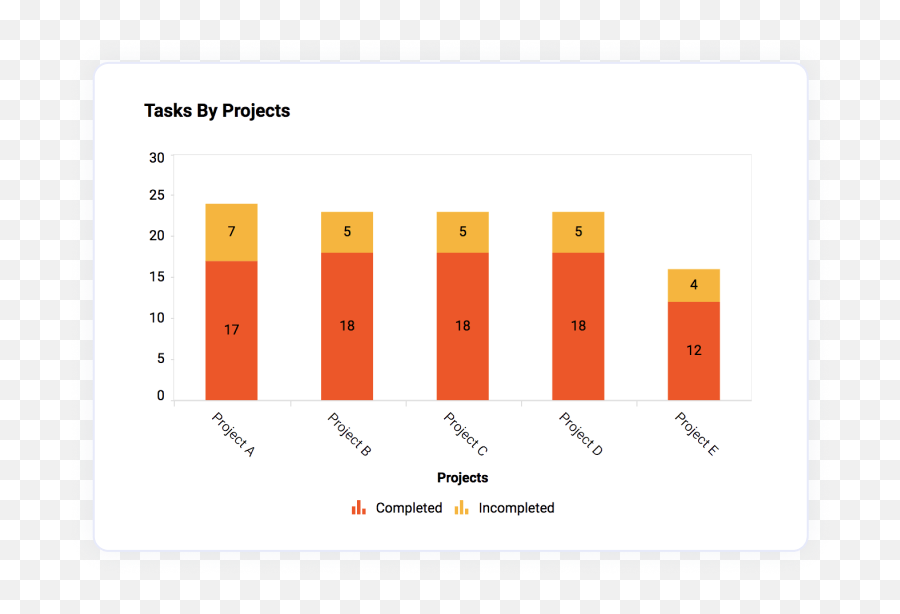 Features Of Embedded Analytics Dashboard Software Bold Bi - Statistical Graphics Png,Statistical Model Icon