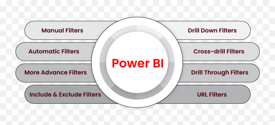 Top 130 Power Bi Interview Questions And Answers 2022 Png Icon
