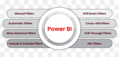 Top 130 Power Bi Interview Questions And Answers 2022 Png