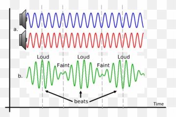 Interference Of Sound Waves - Comprehensive 850 Physics Vertical png