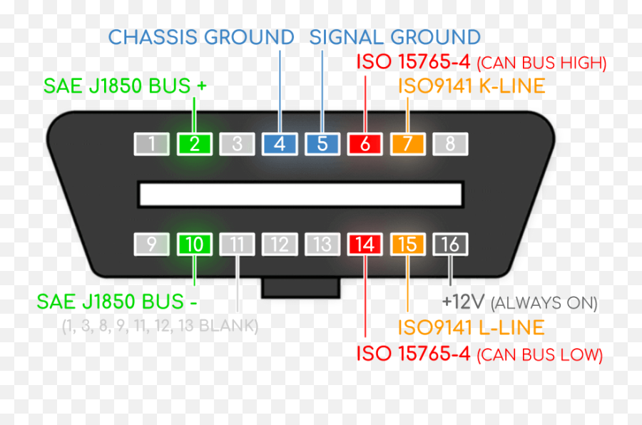 Obd2 Explained - Obd2 Can Bus Png,Toyota 12v Battery Dashboard Icon