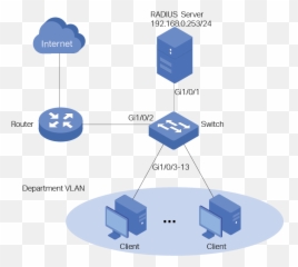 Configurationguidefor8021xvlanassignmentandmab - Sharing png