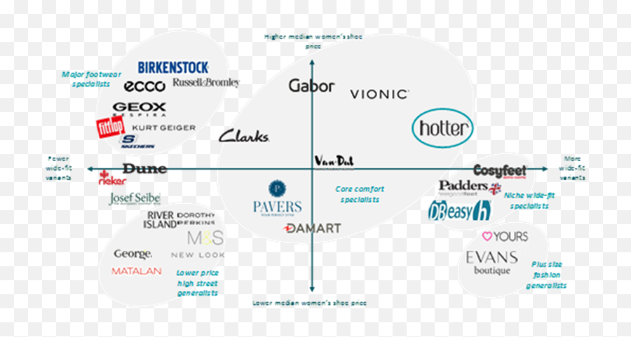 Unbound Group - A Platform For Growth Edison Dot Png,Skechers Flex Appeal Style Icon