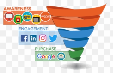 How To Structure A Powerful Ad Campaign - Vertical png