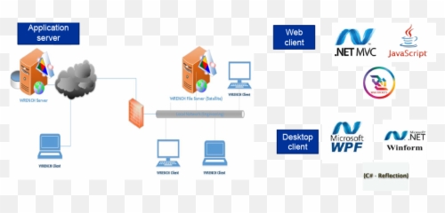 Technology - Wrench Solutions Project Management Vertical png