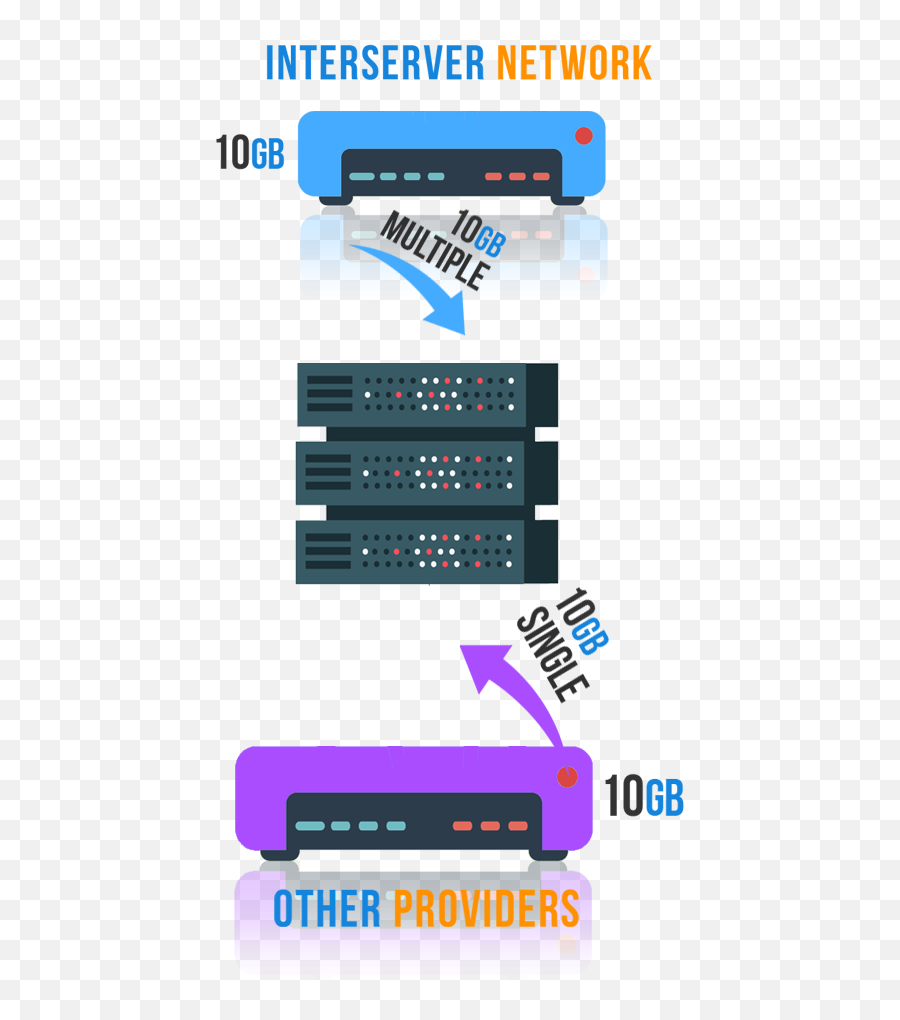 Interserver 10gbps Unmetered Dedicated Servers Png Metin2 Client Icon