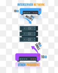 Interserver 10gbps Unmetered Dedicated Servers Png