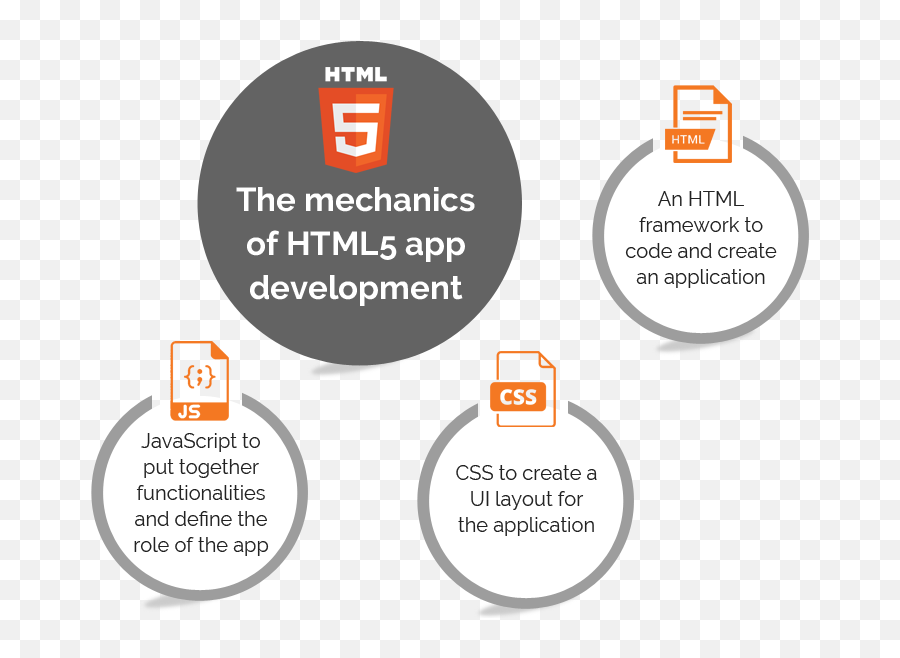 Download Html5 App Development Company - Html Png Image With Html Css,Html5 Logo Png