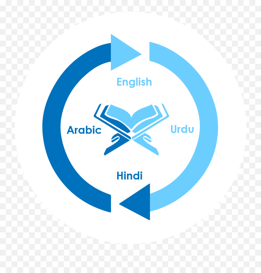 Understand Quran - Quran Translation Icon Png,Quran Icon