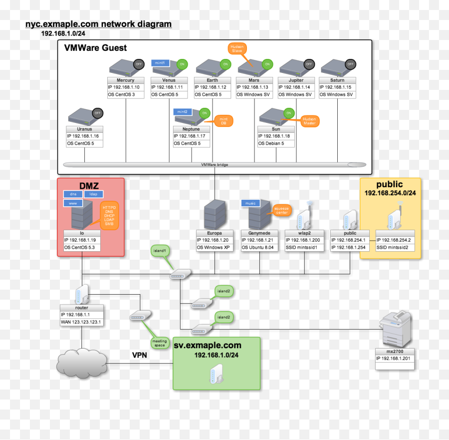 Cacoo Lets Multiple Users Create - Vertical Png,Network Diagram Icon Pack