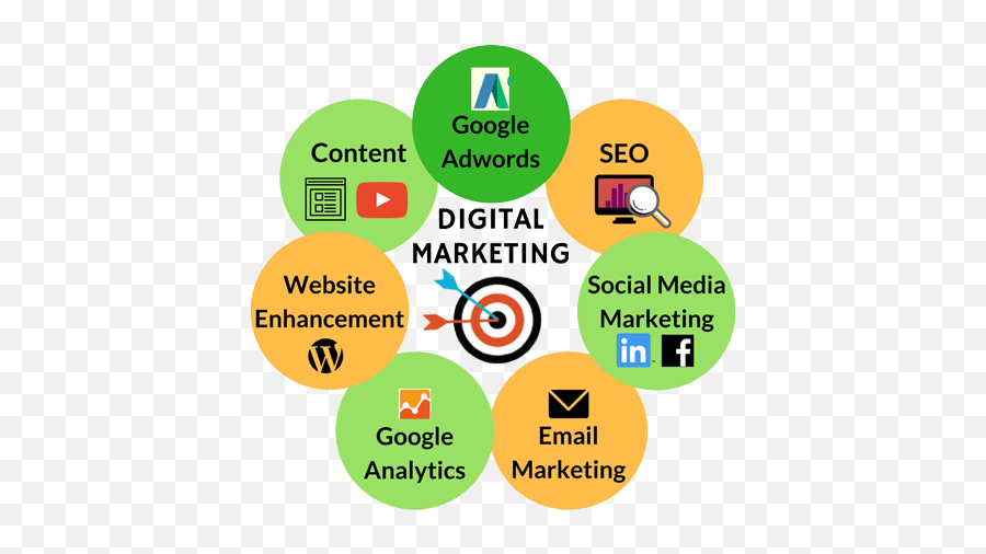 Digital Marketing Simplified And Understandable By Torque Media - Digital Marketing Course In Jaipur Png,Social Media Marketing Png