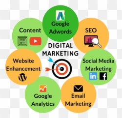 Digital Marketing Simplified And Understandable By Torque Media - Digital Marketing Course In Jaipur Png,Social Media Marketing Png