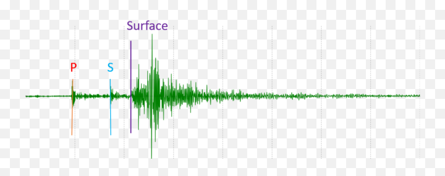 097 - Seismogram U2013 An Introduction To Geology Plot Png,Squiggly Line Png