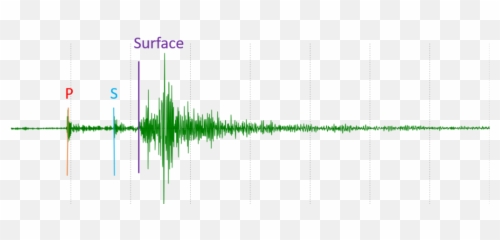 097 - Seismogram u2013 An Introduction to Geology Plot png