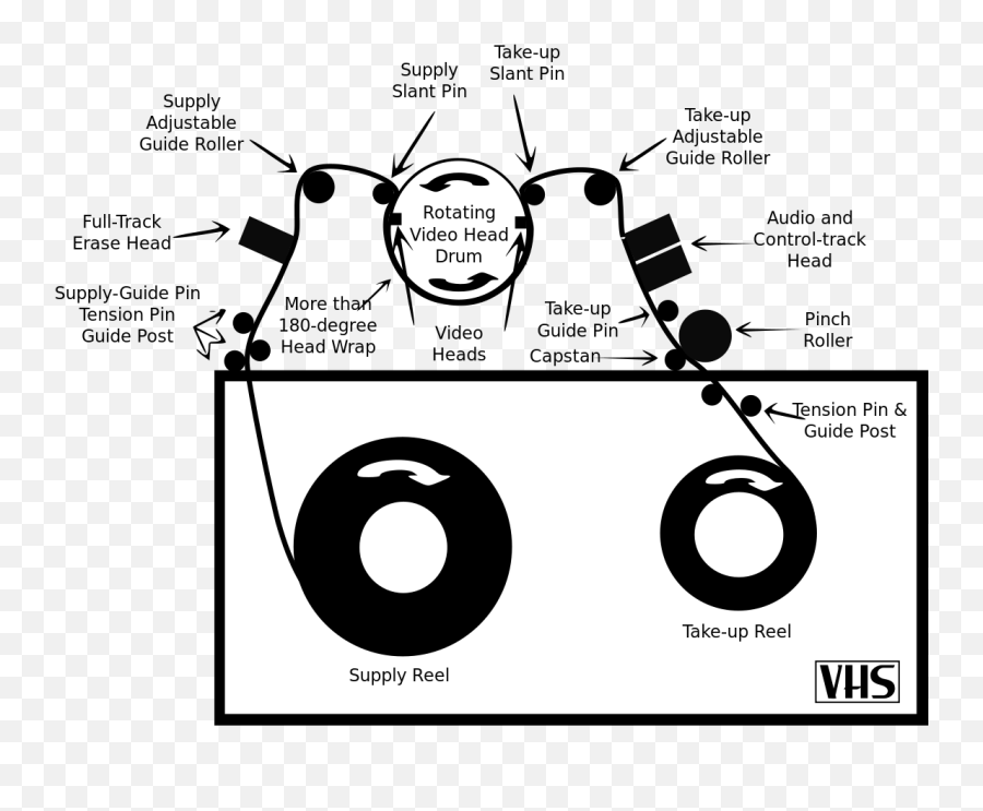 Filevhs Diagramsvg - Wikimedia Commons Vhs A Dvd Png,Vhs Tape Png