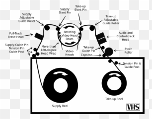 Filevhs Diagramsvg - Wikimedia Commons Vhs A Dvd png