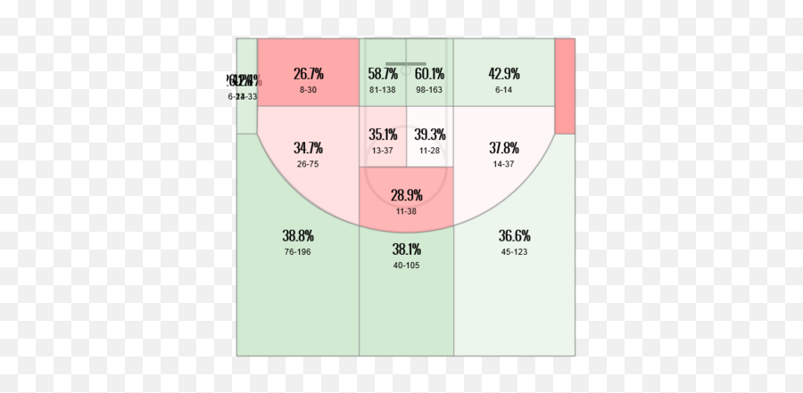 Kyle Lowry Profile Right Point Guard Wrong Time - Mavs Number Png,Kyle Lowry Png