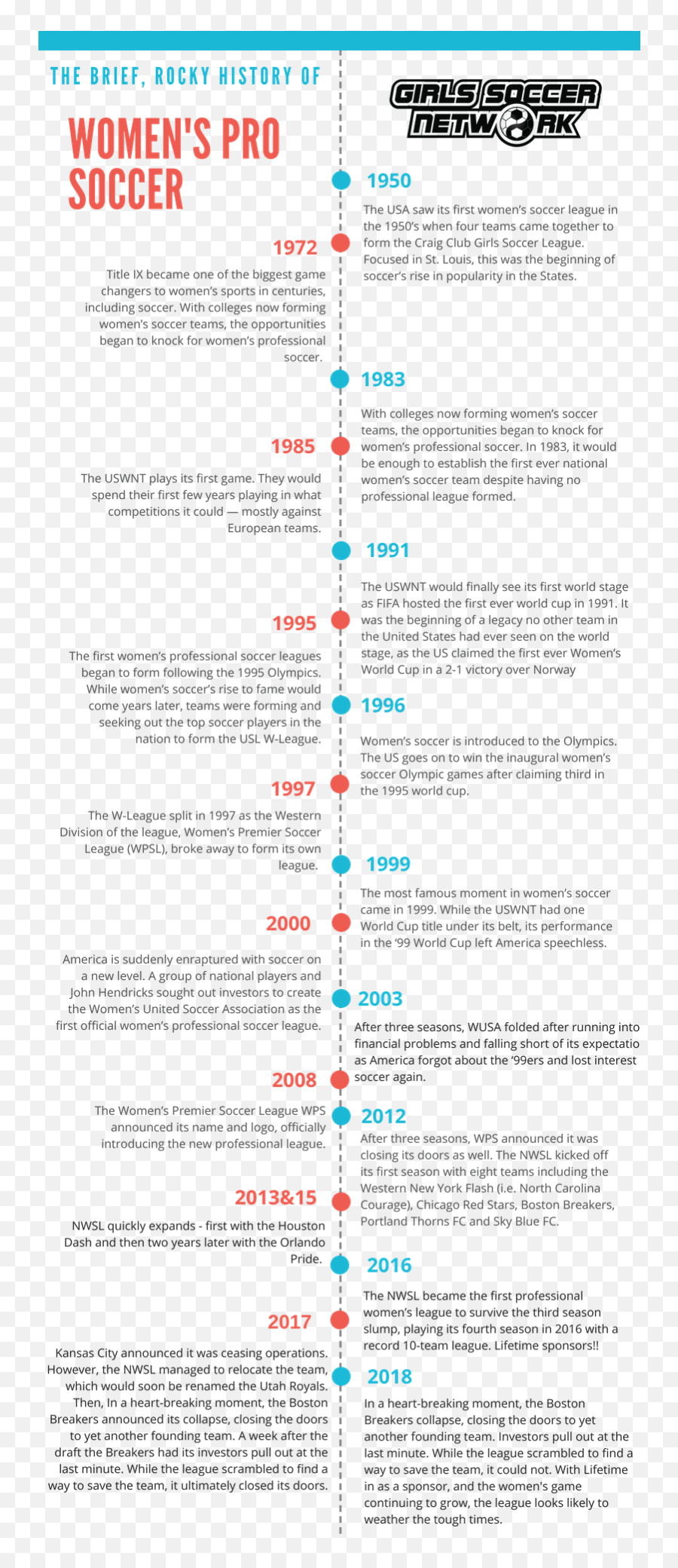 History Of Soccer Timeline - Remar Text Page Holy Land The Necropolis Png,Timeline Png