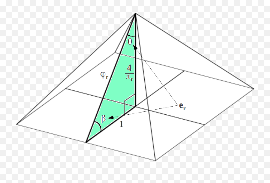 Phi In The Great Pyramid Pyramids Geometry Problems - Golden Ratio Energy Pyramid Png,Pyramids Png