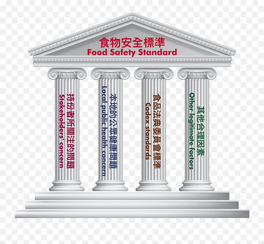 Metallic Contaminants In Food - Understanding Standard Setting Column Png,Greek Column Png