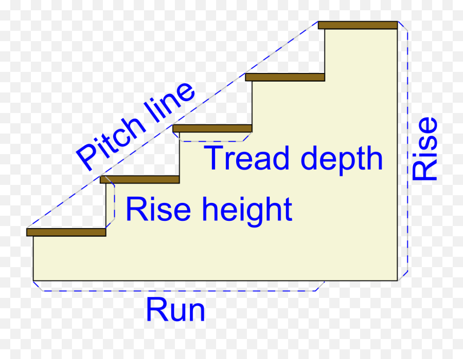 Filestairway Measurementssvg - Wikimedia Commons Staircase In Civil Engineering Png,Stairway Png